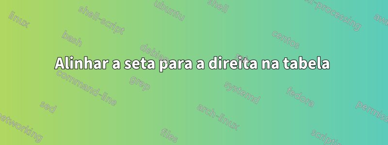 Alinhar a seta para a direita na tabela