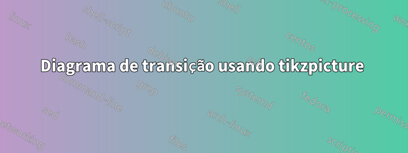 Diagrama de transição usando tikzpicture