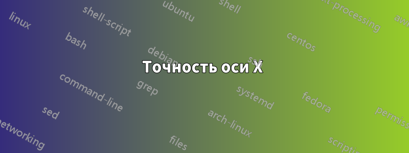 Точность оси X