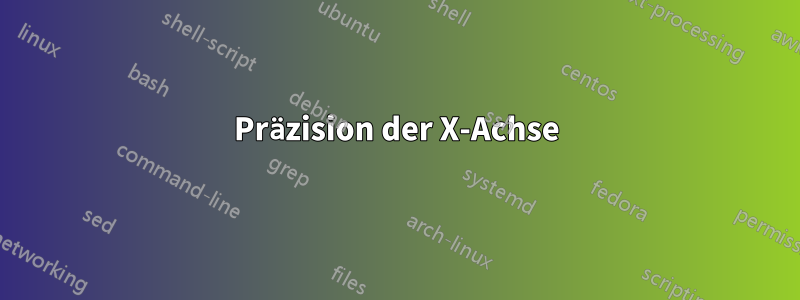 Präzision der X-Achse