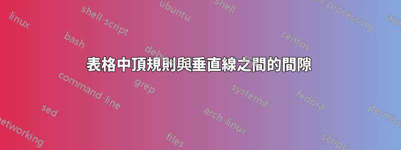 表格中頂規則與垂直線之間的間隙