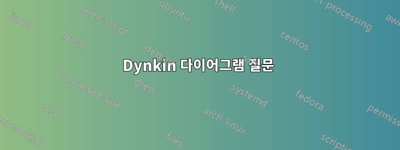 Dynkin 다이어그램 질문