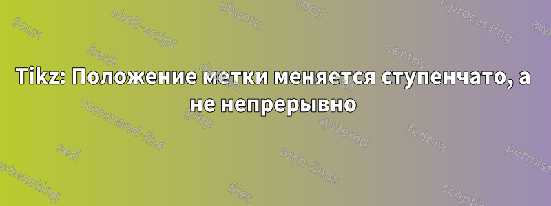 Tikz: Положение метки меняется ступенчато, а не непрерывно