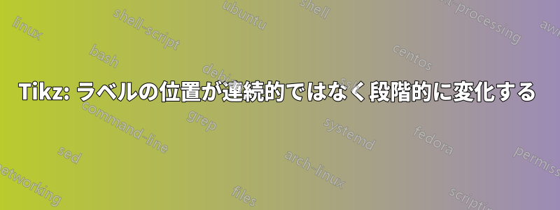 Tikz: ラベルの位置が連続的ではなく段階的に変化する