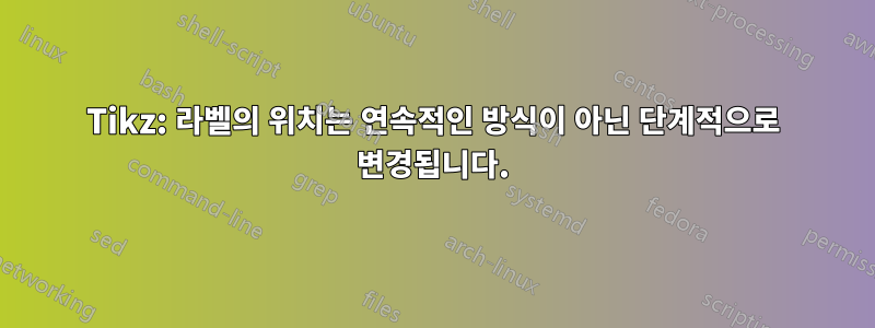 Tikz: 라벨의 위치는 연속적인 방식이 아닌 단계적으로 변경됩니다.