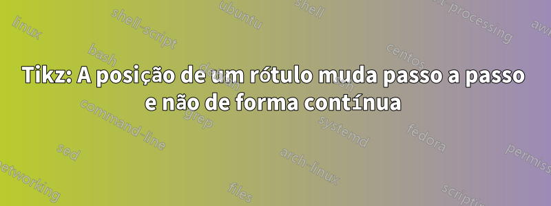 Tikz: A posição de um rótulo muda passo a passo e não de forma contínua