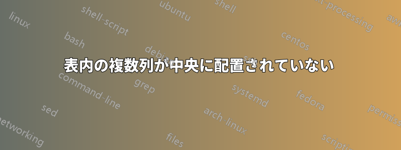 表内の複数列が中央に配置されていない
