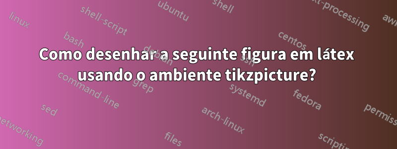 Como desenhar a seguinte figura em látex usando o ambiente tikzpicture?