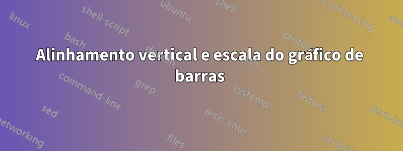 Alinhamento vertical e escala do gráfico de barras