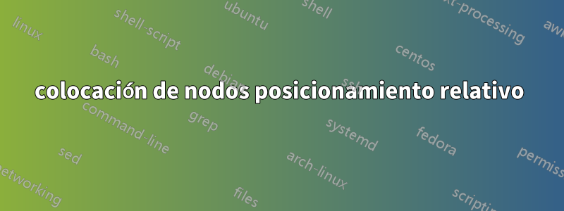 colocación de nodos posicionamiento relativo