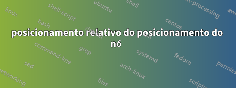posicionamento relativo do posicionamento do nó
