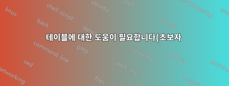 테이블에 대한 도움이 필요합니다(초보자)