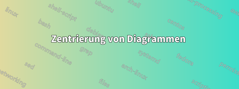 Zentrierung von Diagrammen