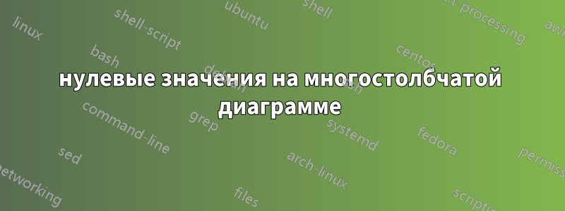 нулевые значения на многостолбчатой ​​диаграмме
