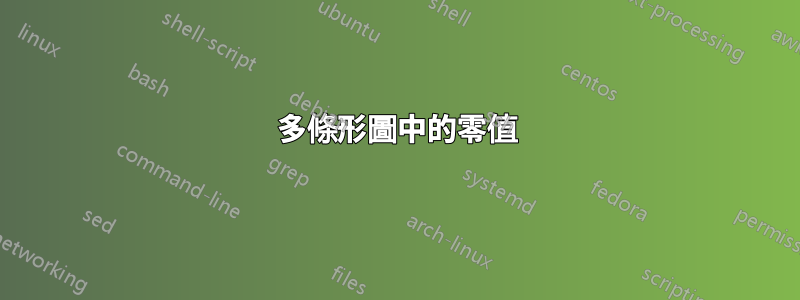 多條形圖中的零值