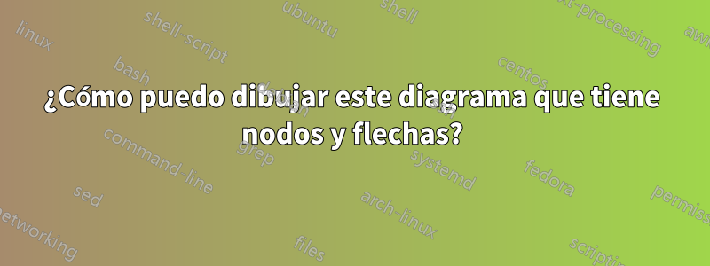 ¿Cómo puedo dibujar este diagrama que tiene nodos y flechas?