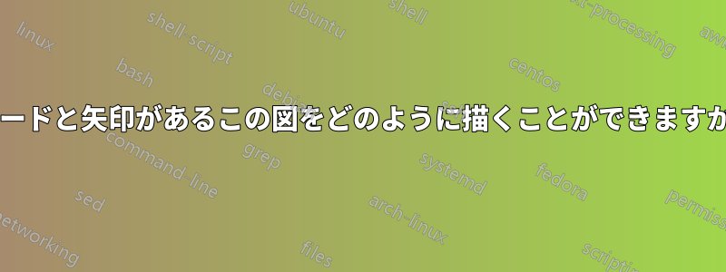 ノードと矢印があるこの図をどのように描くことができますか?