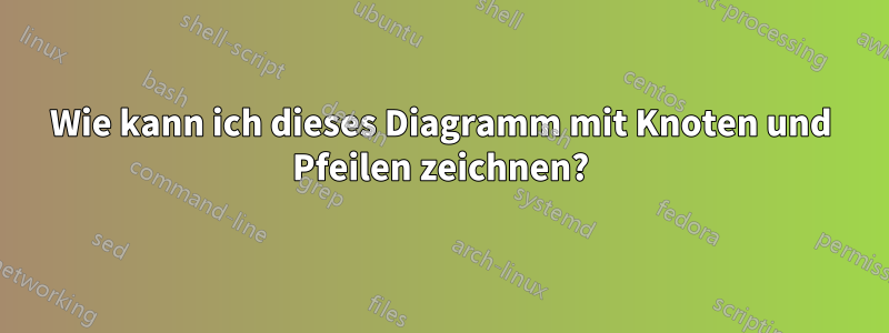 Wie kann ich dieses Diagramm mit Knoten und Pfeilen zeichnen?