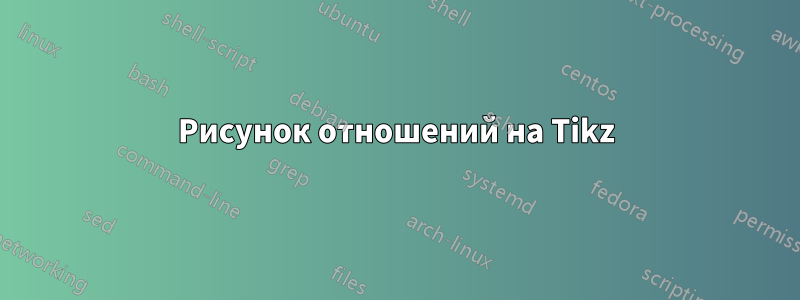 Рисунок отношений на Tikz