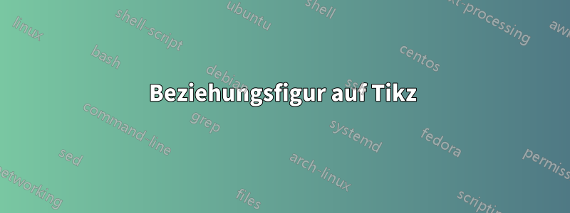 Beziehungsfigur auf Tikz
