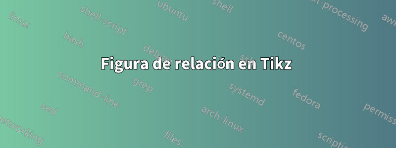 Figura de relación en Tikz