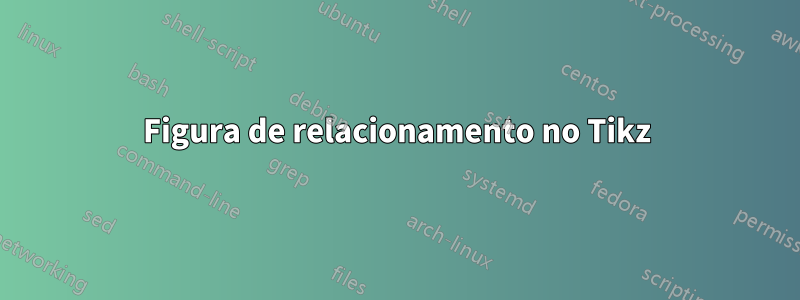 Figura de relacionamento no Tikz