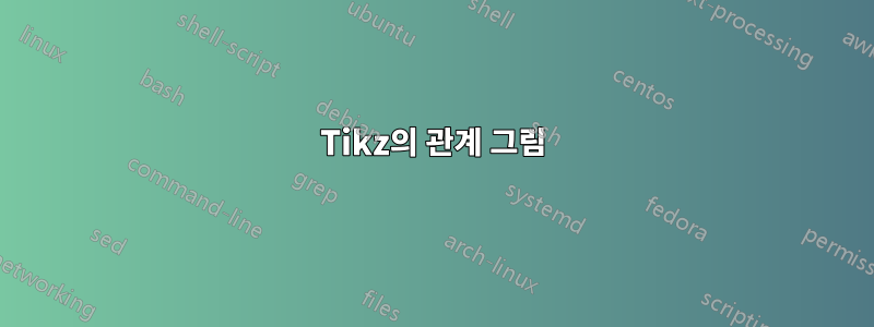 Tikz의 관계 그림