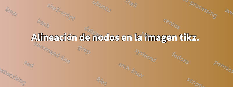 Alineación de nodos en la imagen tikz.