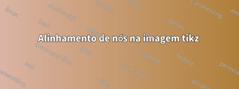 Alinhamento de nós na imagem tikz