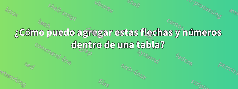 ¿Cómo puedo agregar estas flechas y números dentro de una tabla?