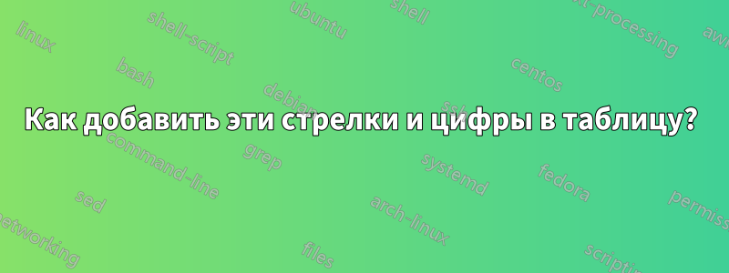 Как добавить эти стрелки и цифры в таблицу?