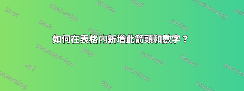 如何在表格內新增此箭頭和數字？