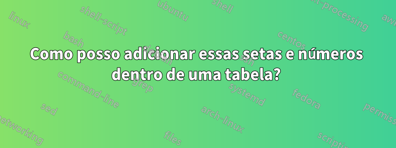 Como posso adicionar essas setas e números dentro de uma tabela?