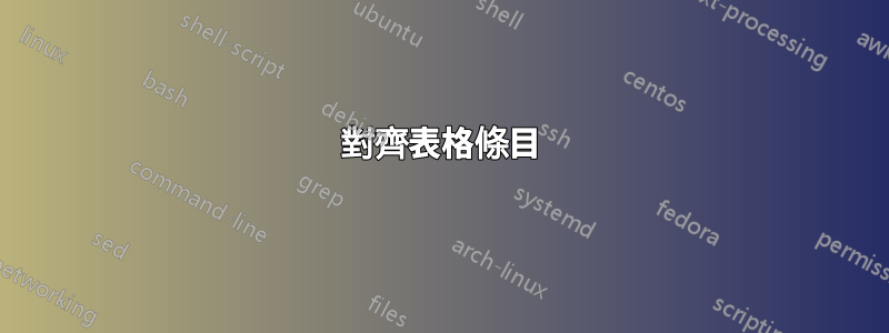 對齊表格條目