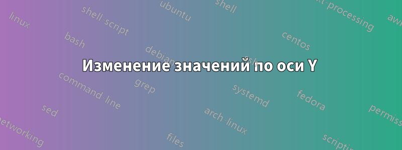 Изменение значений по оси Y