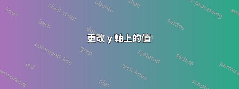更改 y 軸上的值
