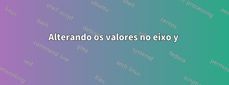 Alterando os valores no eixo y
