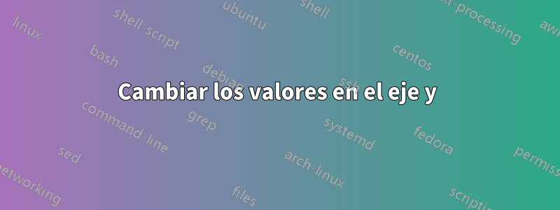 Cambiar los valores en el eje y
