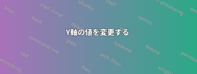 Y軸の値を変更する