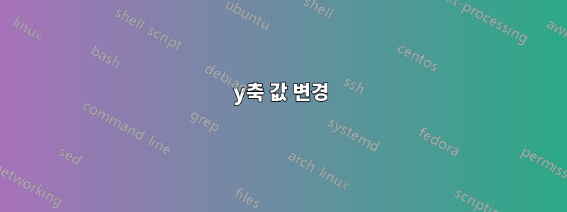 y축 값 변경