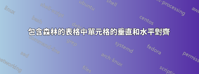 包含森林的表格中單元格的垂直和水平對齊