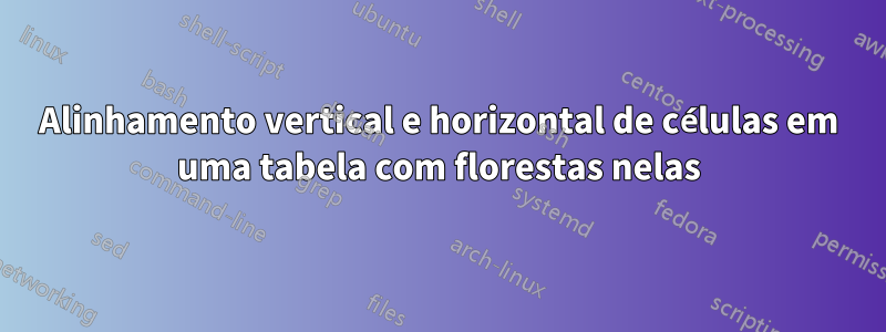 Alinhamento vertical e horizontal de células em uma tabela com florestas nelas