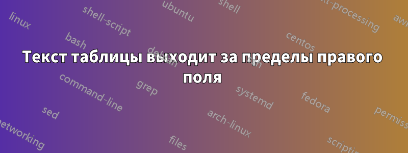 Текст таблицы выходит за пределы правого поля