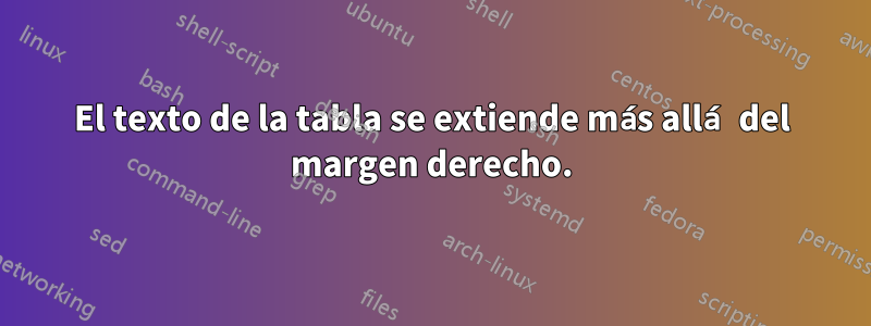 El texto de la tabla se extiende más allá del margen derecho.