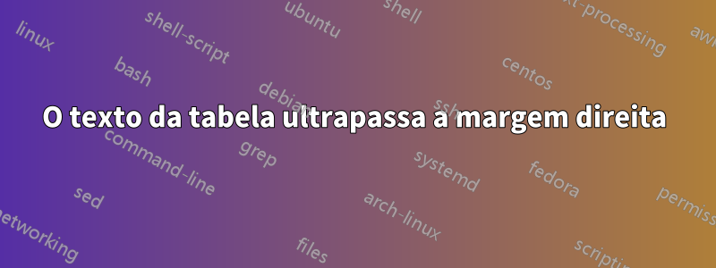 O texto da tabela ultrapassa a margem direita