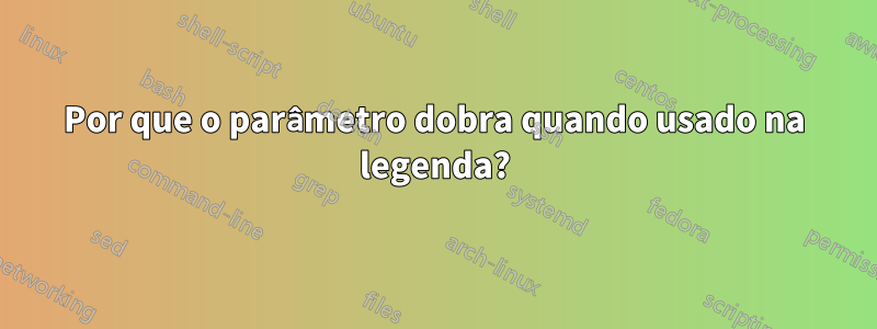 Por que o parâmetro dobra quando usado na legenda?