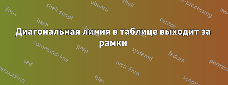 Диагональная линия в таблице выходит за рамки