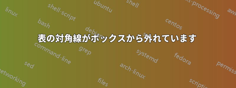 表の対角線がボックスから外れています