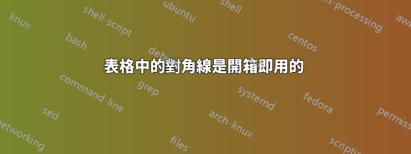 表格中的對角線是開箱即用的