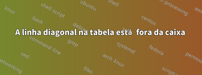 A linha diagonal na tabela está fora da caixa